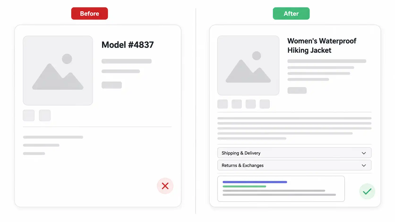 Before and after of a Shopify product page title, meta description and FAQs